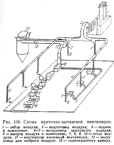 Схема приточно-вытяжной вентиляции