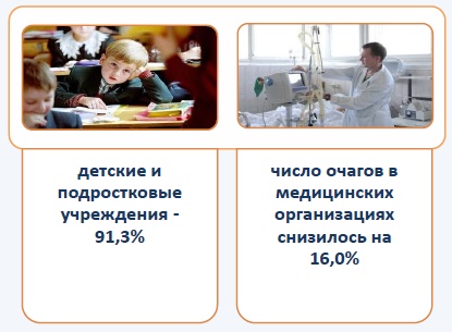 Социальная структура очагов инфекционных болезней в Российской Федерации в 2013 году