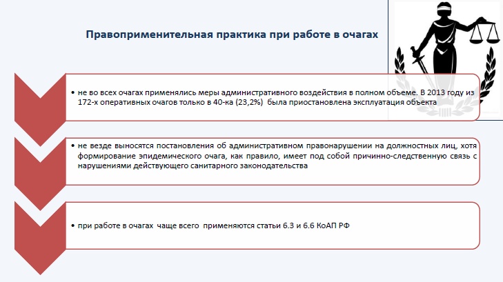 Правоприменительная практика при работе в очагах