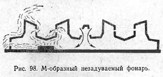 М-образный незадуваемый фонарь