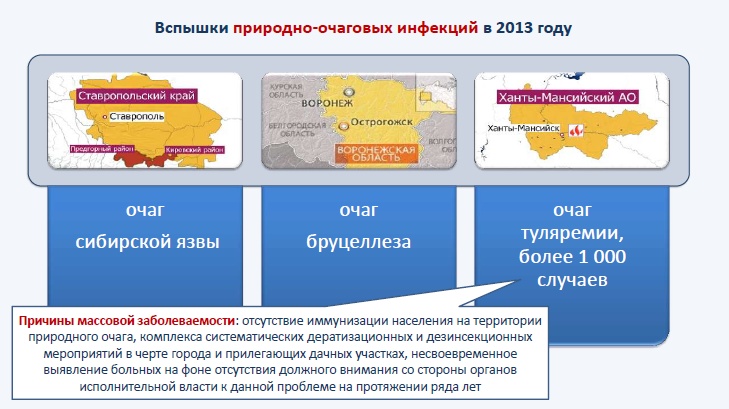 Вспышки природно-очаговых инфекций в 2013 году