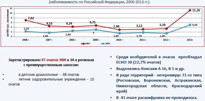 заболеваемость по Российской Федерации, 2006-2013 гг.