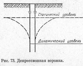 Депрессионная воронка.