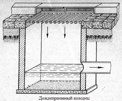 Дождеприемный колодец