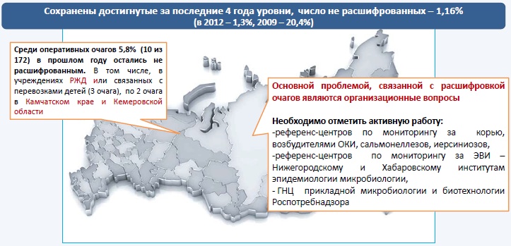 Этиологическая расшифровка эпидемических очагов 2013 года