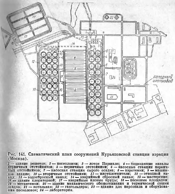 Схематический план сооружений Курьяповской станции аэрации