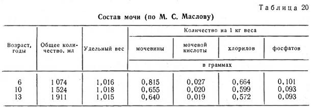 Состав мочи ребенка