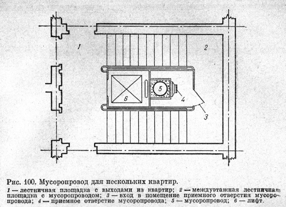 Мусоропровод для нескольких квартир