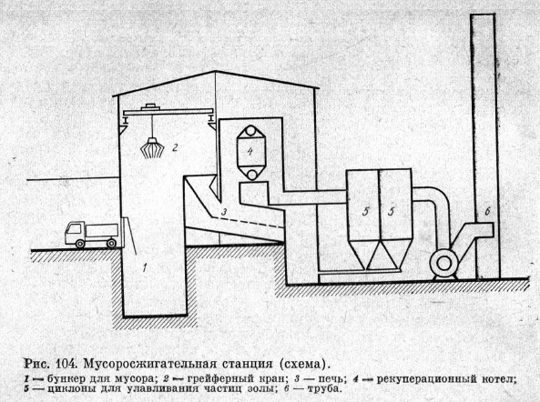 Мусоросжигательпая станция (схема)