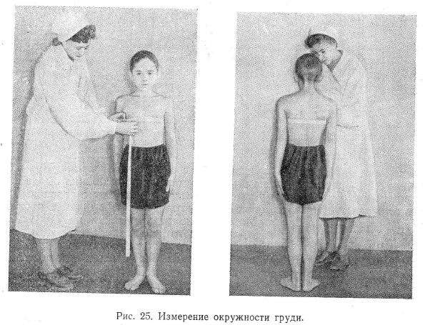 Измерение окружности груди