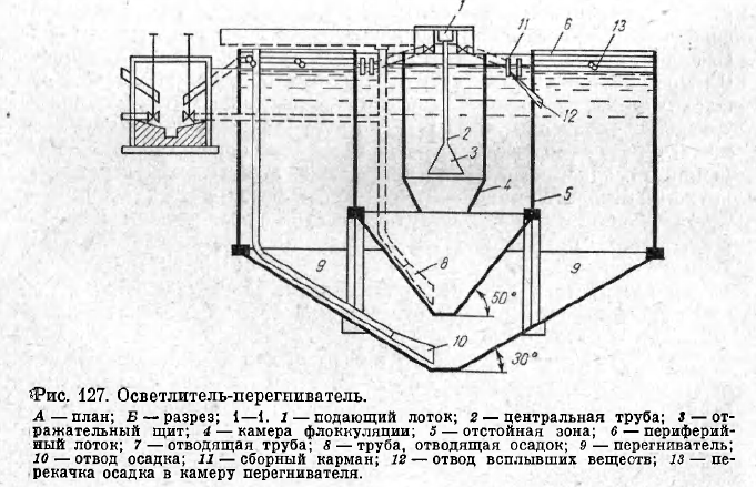 Осветлитель-перегниватель