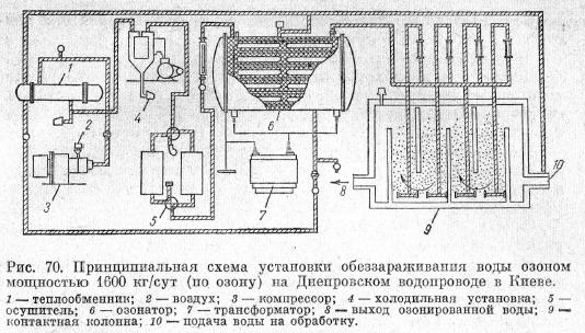 схема установки обеззараживания воды озоном схема установки обеззараживания воды озоном