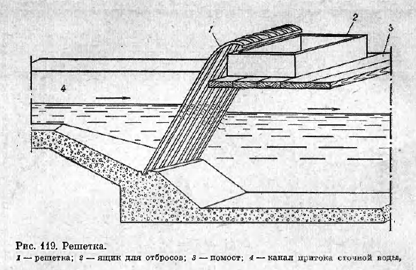Решетк