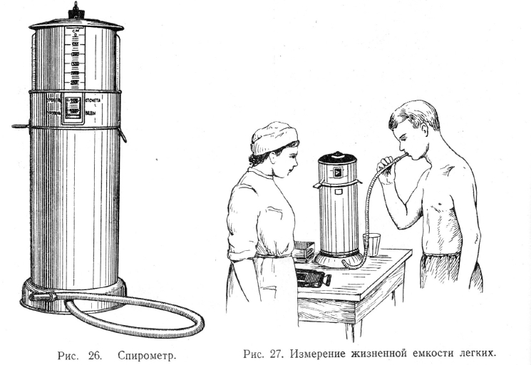 Измерение жизненной емкости легких