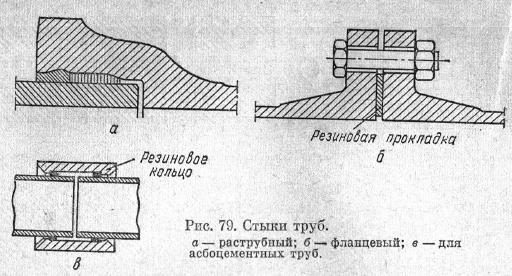 Стыки труб Стыки труб