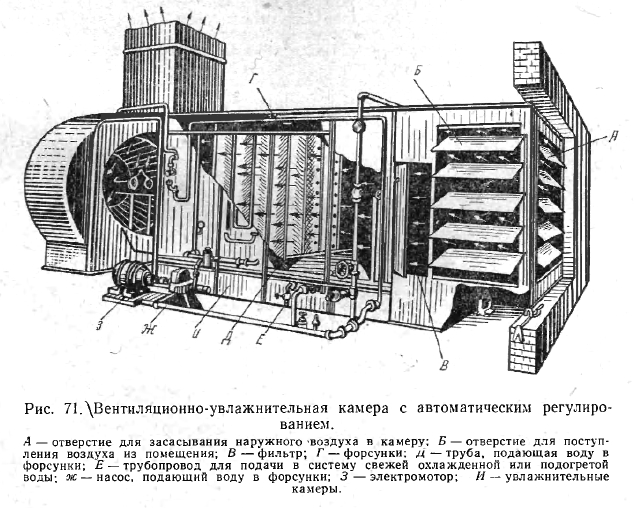 типовая вентиляционно-увлажнительная камера с автоматическим регулированием